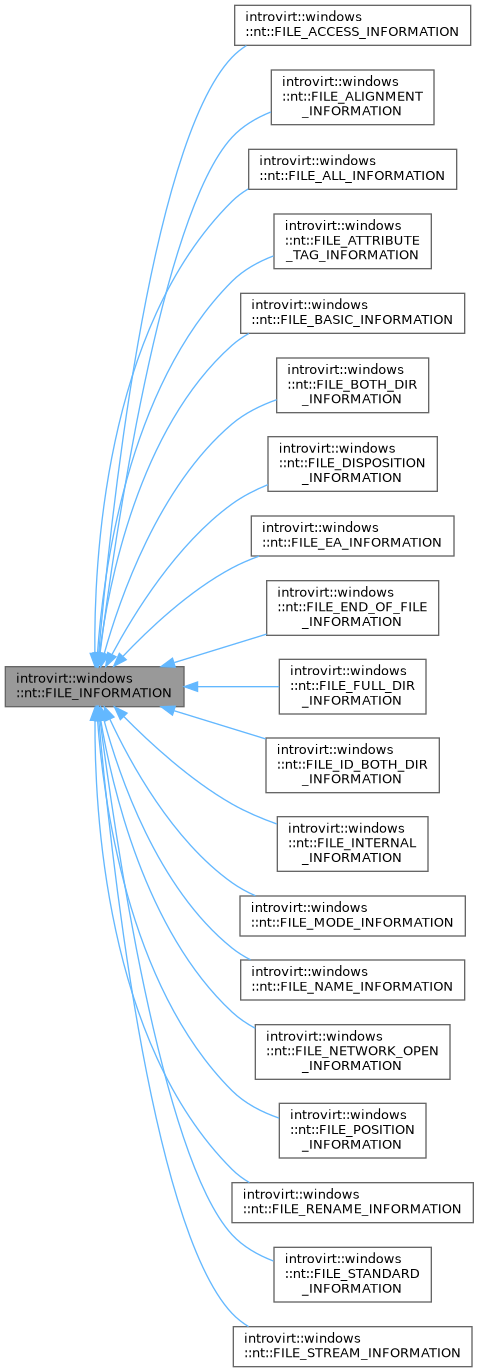 Inheritance graph